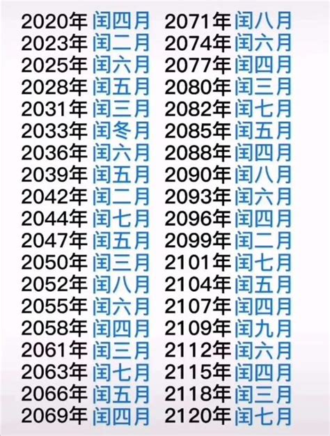 閏6月|【閏月一覧】旧暦の閏月の意味と置き方の規則とは？2024年の。